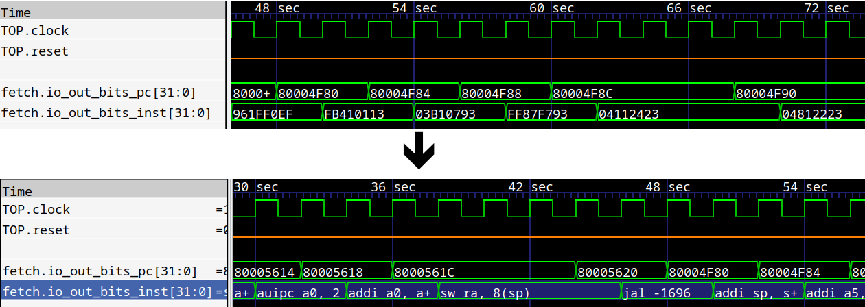 An Example of Translate Filters Process